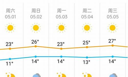 北京五一天气预报查询_北京市五一天气预报