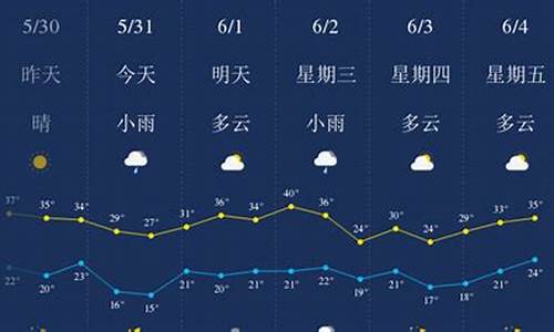 西安一周天气预气预报15天_西安天气预报一周七天天气预报一周