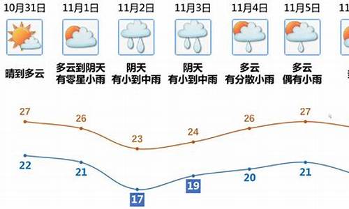 江门开平天气预报_江门开平天气预报7天查询