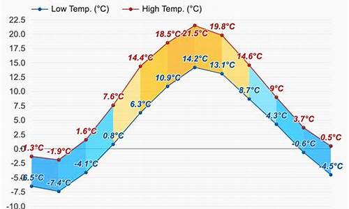 芬兰赫尔辛基天气预报15天查询_芬兰赫尔辛基天气