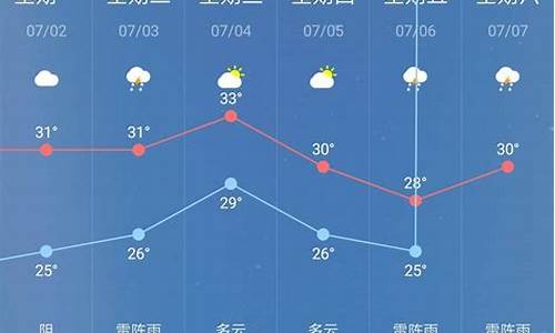 封开天气预报一周天气_封开天气预报一周30天