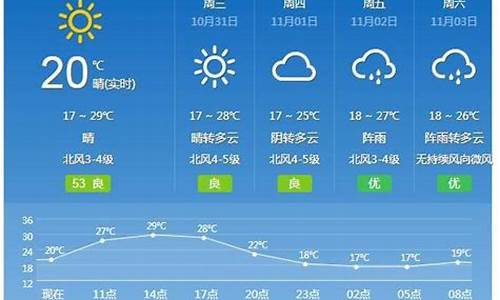 广州未来一周天气天气预报30天查询表_广州未来一周天气天气预报30天查询