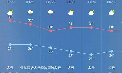 南京地区一周气象天气_南京一周天气预报查询表最新