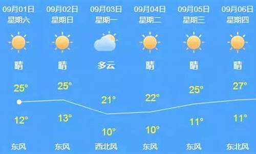 上海天气预报30天15天_上海天气预报查询30天