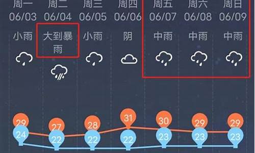 柳州天气预报30天准确_广西柳州天气预报30天查询结果