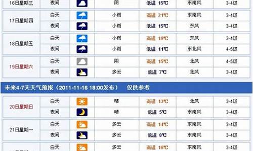 靖江天气预报15天天气预报最新_靖江天气预报15天天气预报