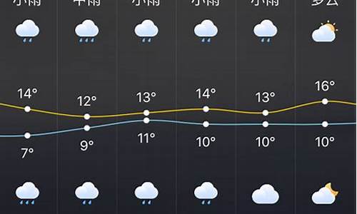 株洲一周天气预报7天_株洲一周天气预报7天查询