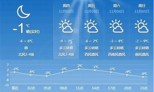 讷河天气预报15天查询2345_讷河天气预报15天查询结果最新