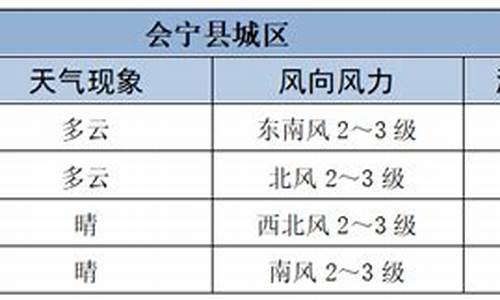 会宁县天气预报_会宁县天气预报30天