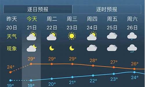 上海天气预报20天查询结果最新_上海天气预报20天