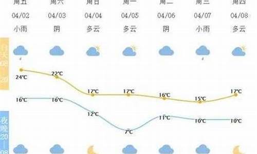 宁波天气预报15天查询一周天气预报_2345宁波天气预报15天