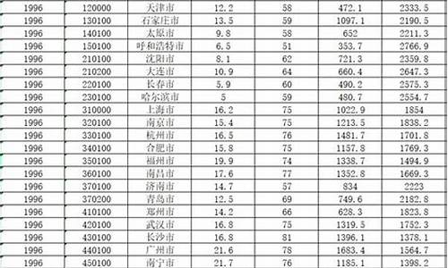 广州 天气湿度_广州湿度数据查询