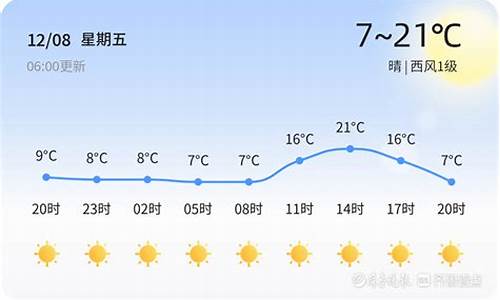 山东滨州天气预报邹平疫情_山东滨州天气预报邹平