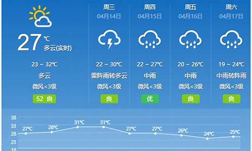 云浮市区天气预报15天气_云浮15天气预报15天