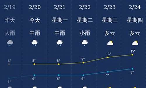 北海天气预报123_北海天气预报30天准确