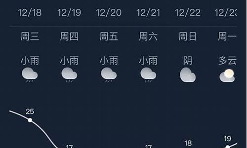 南宁市天气预报30天天气预报_南宁30天天气查询