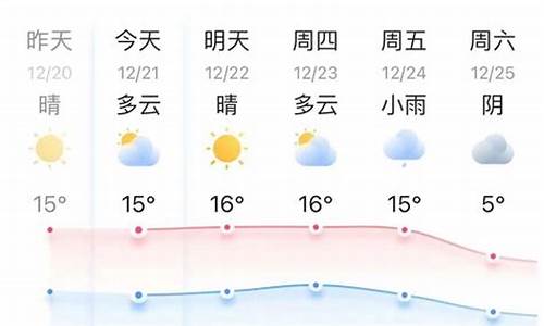 嘉兴海盐天气预报_嘉兴海盐天气预报一周15天气预报