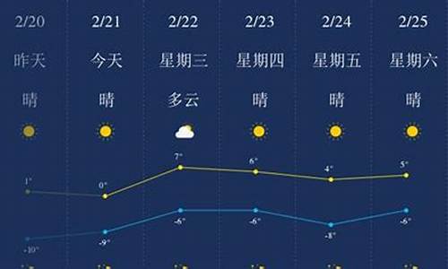 葫芦岛天气预报40天最新消息今天_葫芦岛天气预报40天最新消息