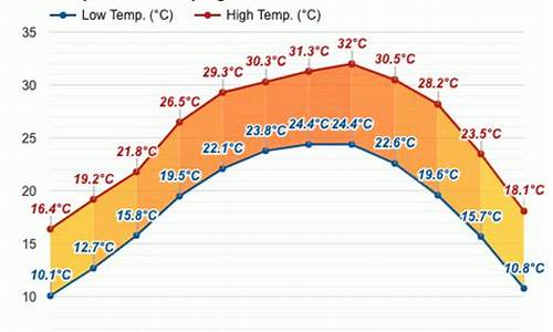 桂平天气预报详情_桂平天气预报最新消息