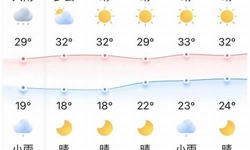 宜昌天气预报15天气报气_宜昌地区天气预报15天