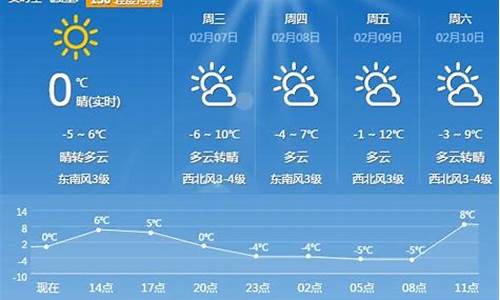 平顶山天气预报15天的天气情况_平顶山天气预报15天气预报15天