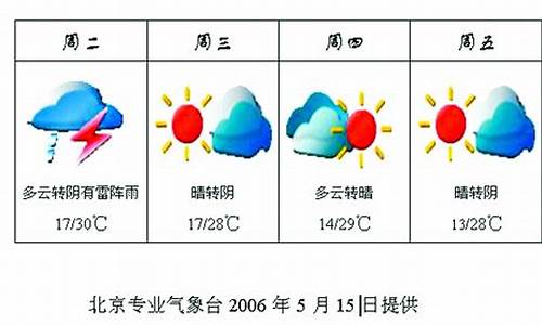 一周北京天气预报_北京天气预报近三天