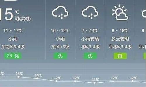 利川天气预报15天查询百度百科_利川天气预报15天查询