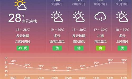 泊头天气预报7天一周_泊头天气预报40天最新