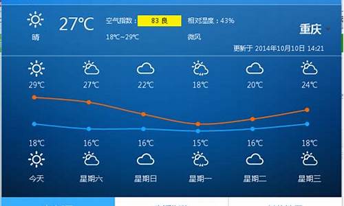 重庆未来一星期的天气预报_重庆未来一周天气预报七天