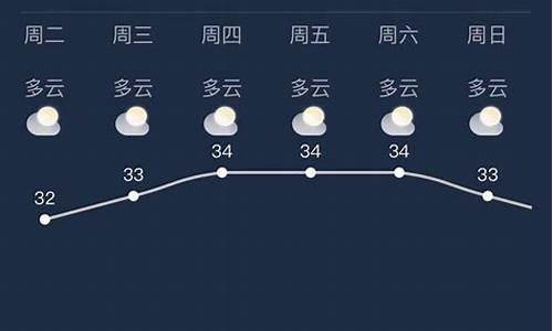 南宁天气预报30天_南宁天气预报30天准确率