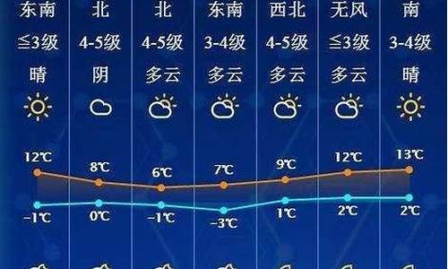 山东春节天气预报_山东春节天气预报查询60天