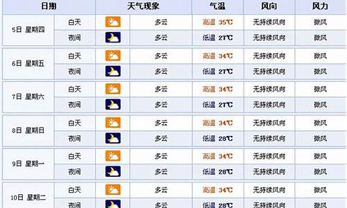 万宁天气预报15天查询_万宁天气预报15天查询2345