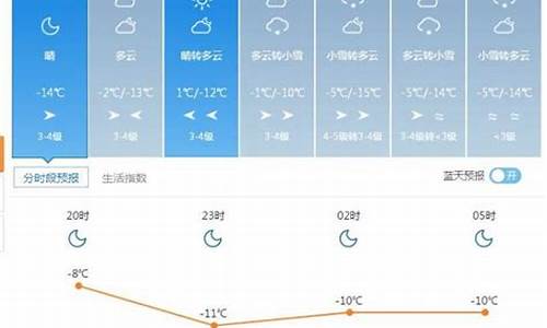 塔城地区天气预报7天_塔城天气预报15天查询结果