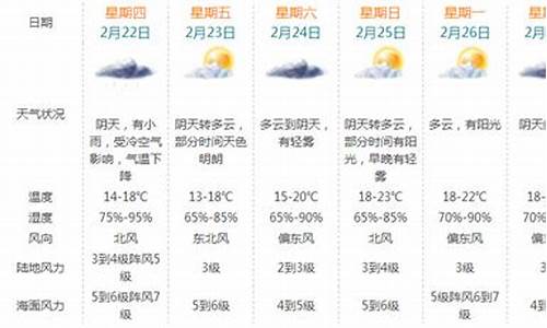 珠海30天天气预报_珠海30天天气预报查询