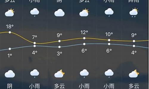 江苏常州一周天气预报七天_常州一周天气预报10天查询结果是什么时候