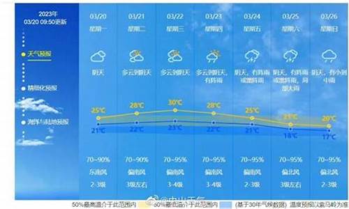 未来一周天气情况的新闻报道怎么写英语怎么写_一周的天气预报英语作文