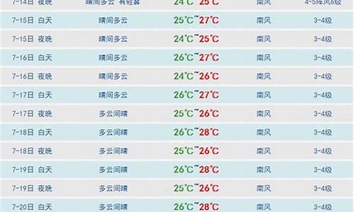 沁水天气预报40天查询_沁水天气30天查询