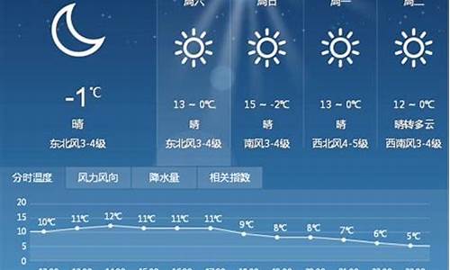 重庆市未来一周天气预告最新消息_重庆市未来一周天气预告最新消息