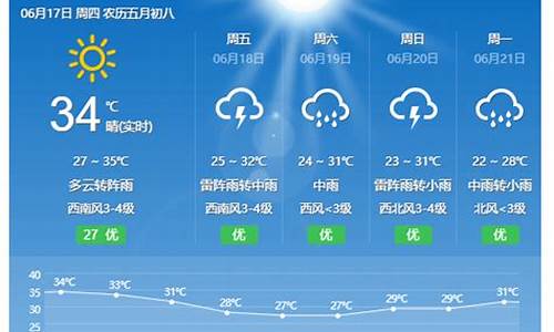 东乡天气预报15天最新_东乡天气预报