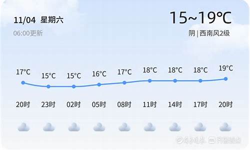 青岛新闻天气预报_青岛天气新闻