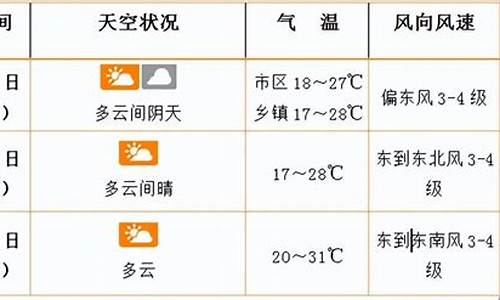 万源天气预报15天30天准确一览表_万源天气预报15天30天准确