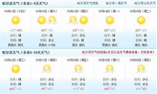 哈尔滨天气天气预报15天天气情况_哈尔滨天气天气预报