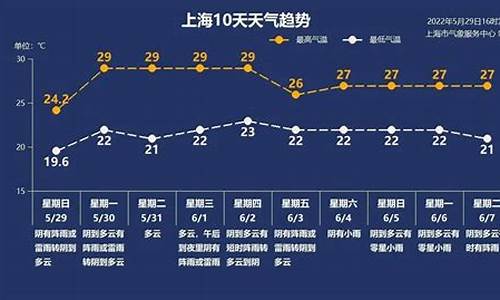 上海今日天气整点预报15天_上海今日天气整点预报