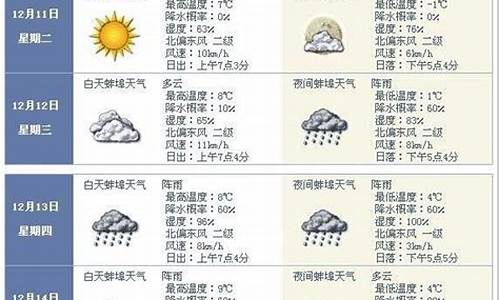 蚌埠固镇天气预报_蚌埠固镇天气预报15天准确率高吗