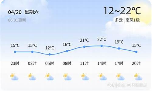 东营一周天气预报15天准确_东营一周天气预报15天