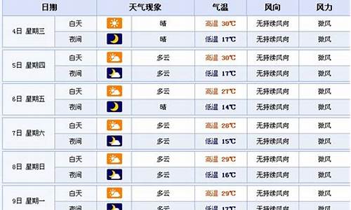 焦作天气预报15天查询_焦作天气预报15天查询下载