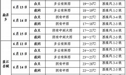 云南德宏盈江天气预报_德宏州盈江天气预报