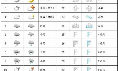 雾霾的天气符号_雾的天气符号