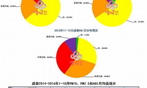 空气指数历史记录_空气质量指数历史数据