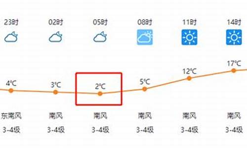 临泉天气预报24小时_临泉天气预报24小时详情